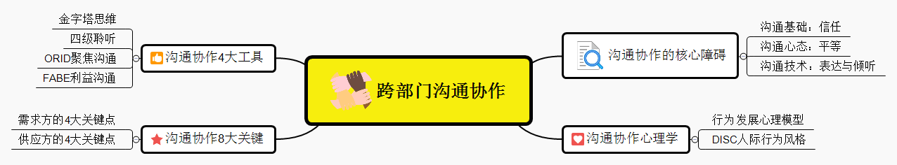 企業(yè)內訓課程展示-《企業(yè)全員商務(wù)禮儀提升訓練》