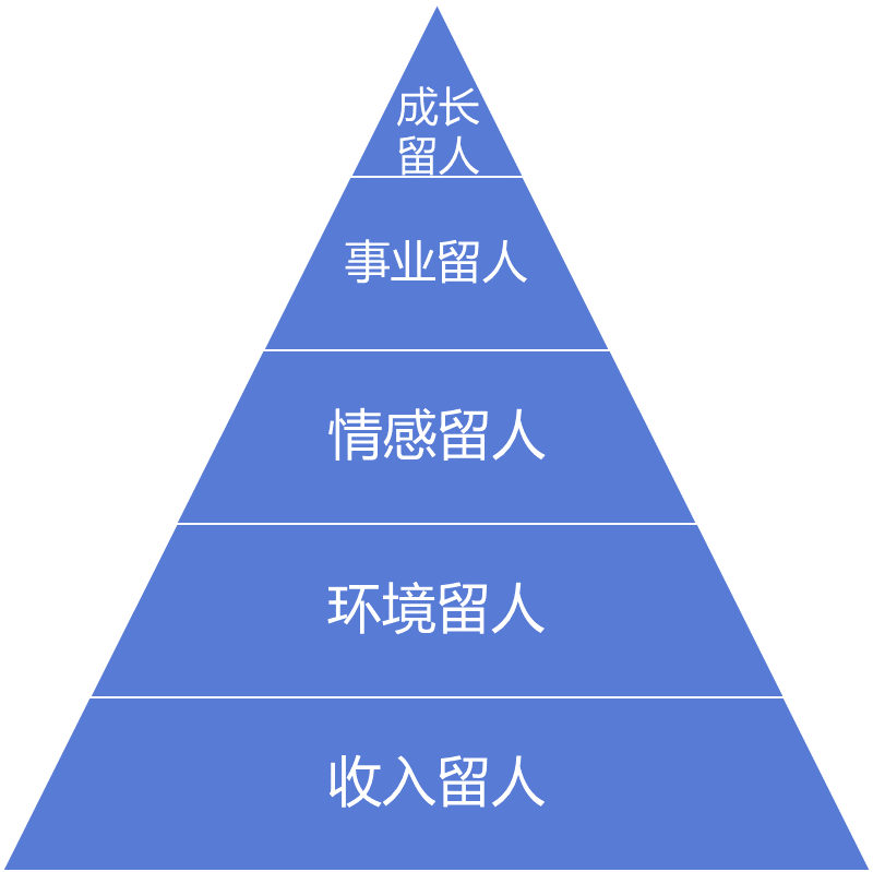 企業(yè)內訓課程展示-《企業(yè)全員商務(wù)禮儀提升訓練》