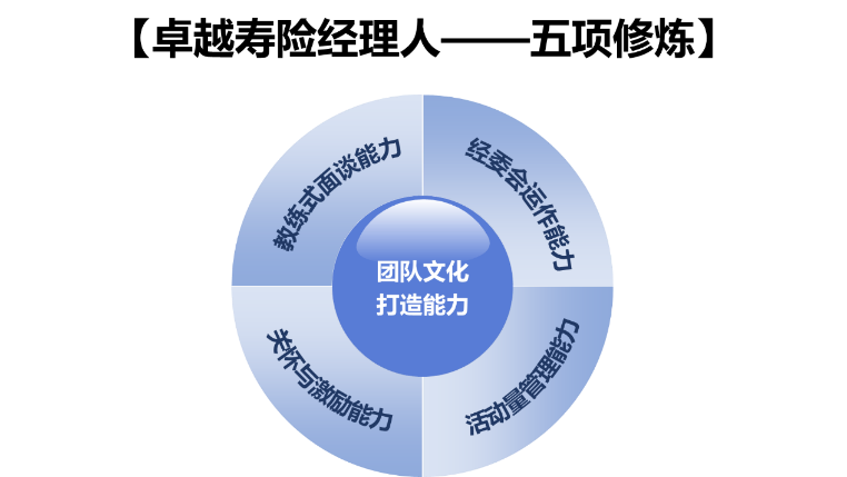 企業(yè)內訓課程展示-《企業(yè)全員商務(wù)禮儀提升訓練》